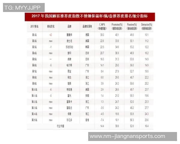 挪威足球中甲联赛球星最新排名及表现分析报告