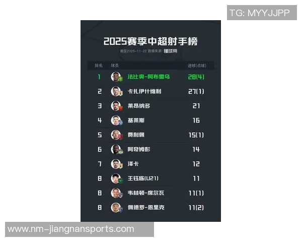 2025年现役足球后卫球星实力排名前十榜单解析